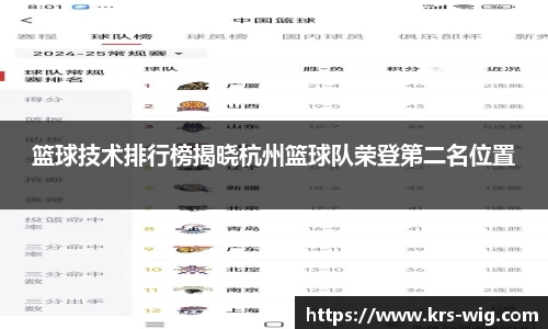 篮球技术排行榜揭晓杭州篮球队荣登第二名位置