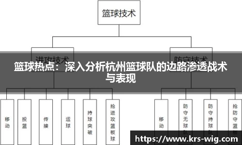 篮球热点：深入分析杭州篮球队的边路渗透战术与表现