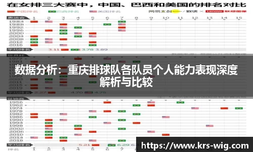 数据分析：重庆排球队各队员个人能力表现深度解析与比较