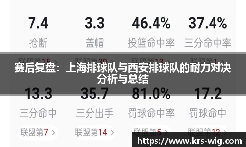 赛后复盘：上海排球队与西安排球队的耐力对决分析与总结
