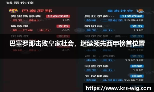 巴塞罗那击败皇家社会，继续领先西甲榜首位置