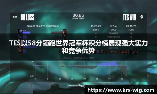 TES以58分领跑世界冠军杯积分榜展现强大实力和竞争优势