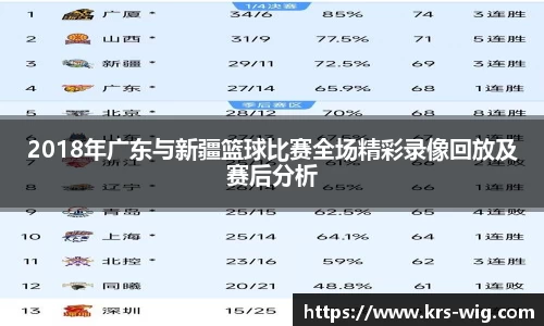 2018年广东与新疆篮球比赛全场精彩录像回放及赛后分析