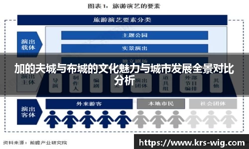 加的夫城与布城的文化魅力与城市发展全景对比分析