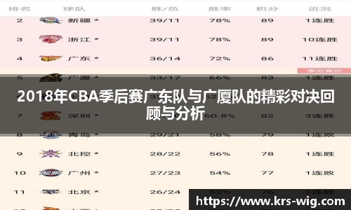 2018年CBA季后赛广东队与广厦队的精彩对决回顾与分析